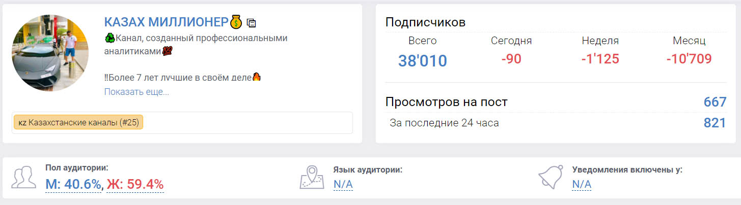 Внешний вид телеграм канала Казах миллионер